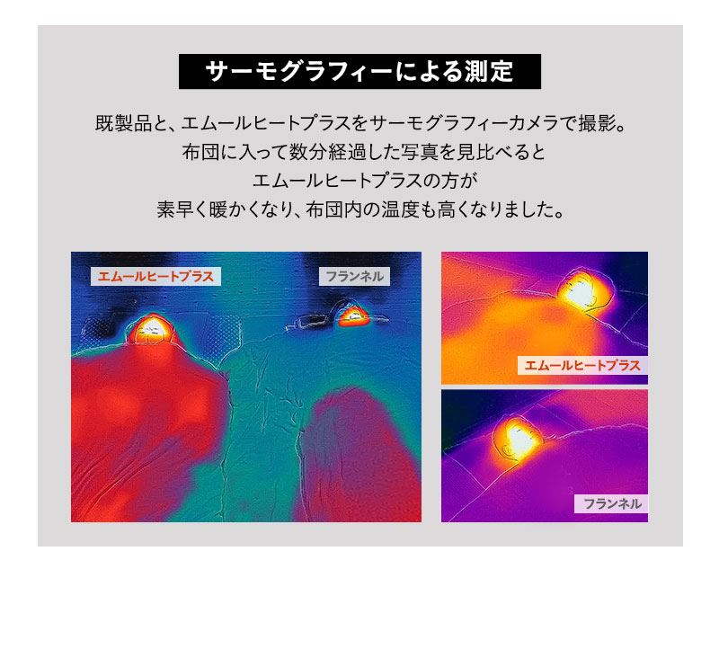 ボックスシーツ ベッドカバー 折りたたみベッド メホール専用 2枚組 シングル 吸湿発熱 極暖 +4℃ あったか 冬用 防寒 エムールヒートプラス