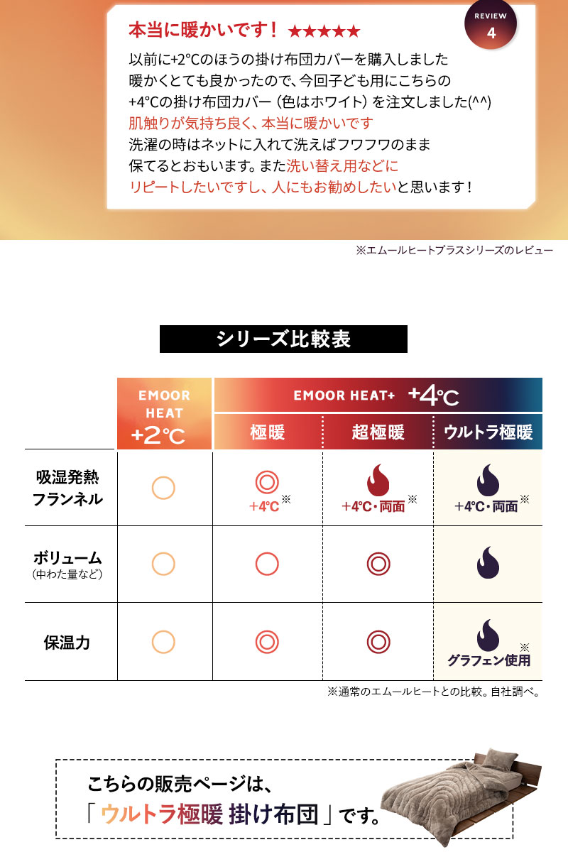 掛け布団 掛布団 シングル 吸湿発熱 極暖 超極暖 ウルトラ極暖 +4℃ グラフェン あったか 冬用 防寒 HEAT plus