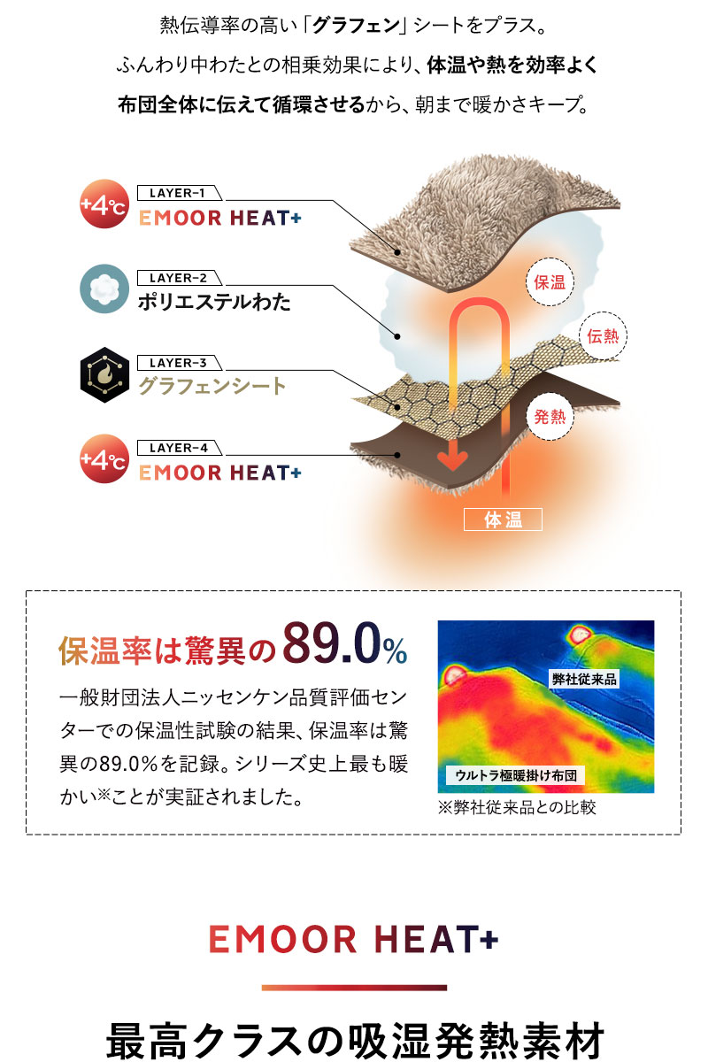 掛け布団 掛布団 シングル 吸湿発熱 極暖 超極暖 ウルトラ極暖 +4℃ グラフェン あったか 冬用 防寒 HEAT plus