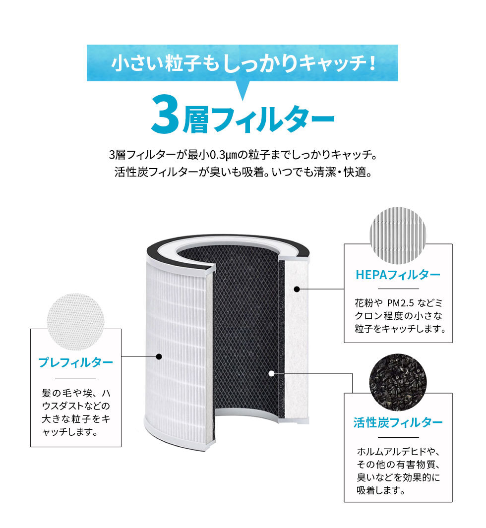 空気清浄機 交換用 3層 フィルター 活性炭 HEPA へパ プレ 交換 専用 ウイルス 花粉 PM2.5 ホコリ ペット タバコ 消臭 空気清浄  送料無料 エムール