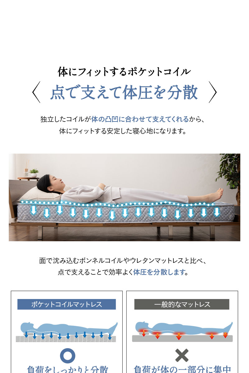 ポケットコイルマットレス セミシングル シングル セミダブル ダブル 薄型 15cm 沈みにくい 立ち座りしやすい ベッド 布団 EMOOR LUXE