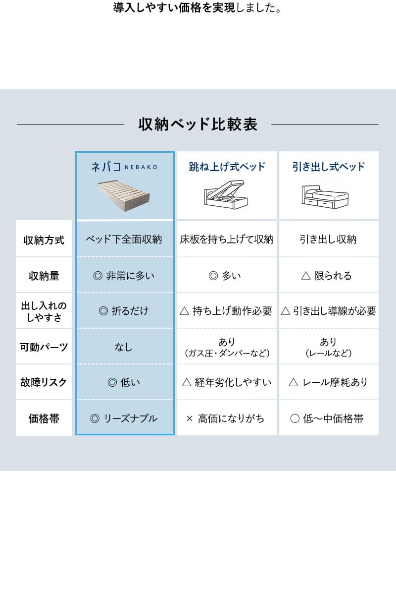 大容量収納付きベッド シングル 木製 NEBAKO