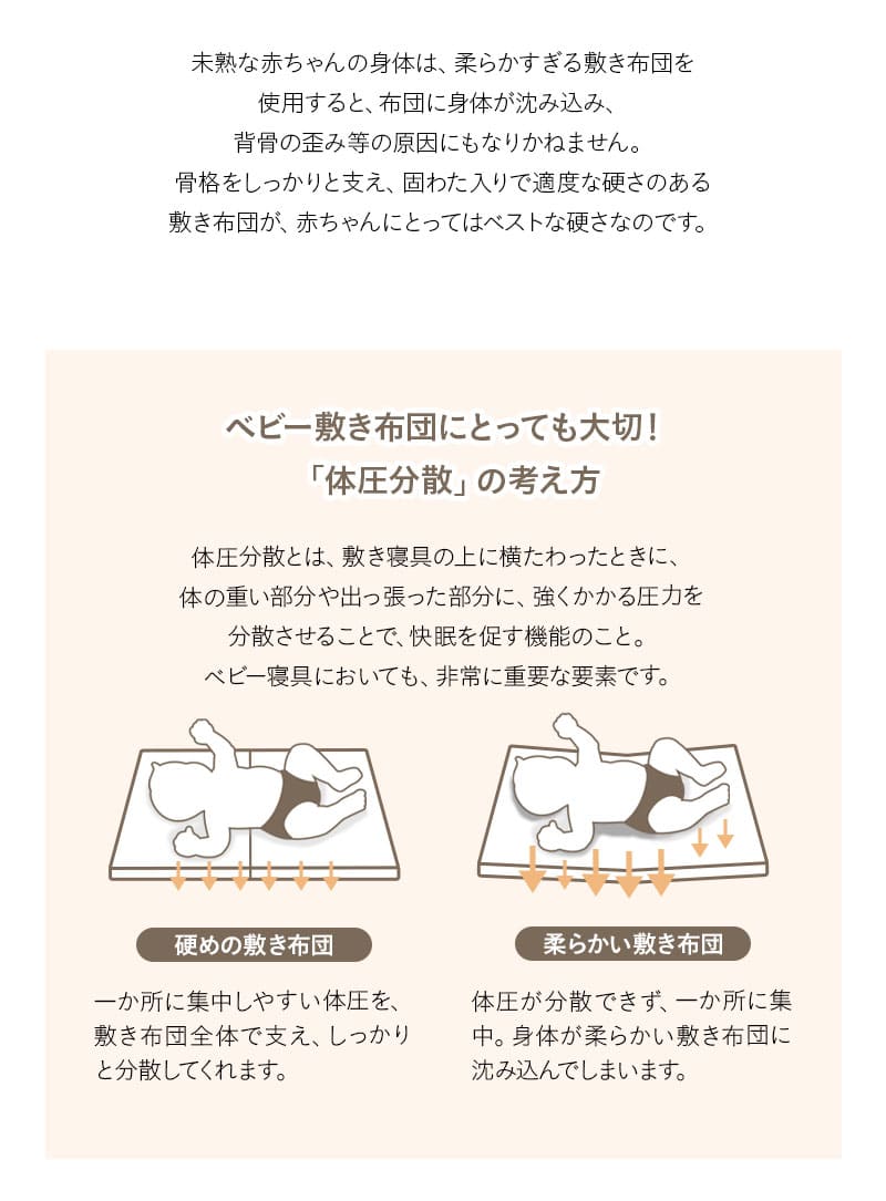 ベビー敷き布団 ベビー布団 敷き布団 単品 60×90cm ミニサイズ 日本製 綿100％ 防ダニ hana