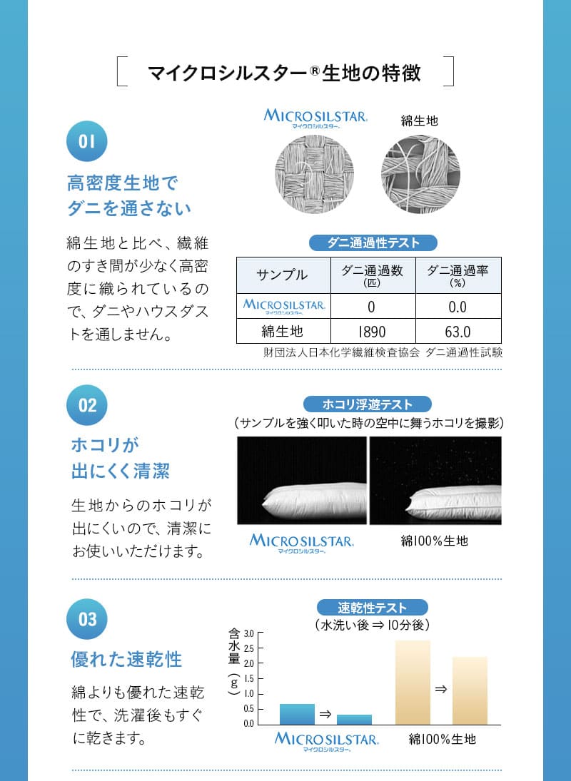 ベビー敷き布団 ベビー布団 敷き布団 単品 60×90cm ミニサイズ 日本製 綿100％ 防ダニ hana