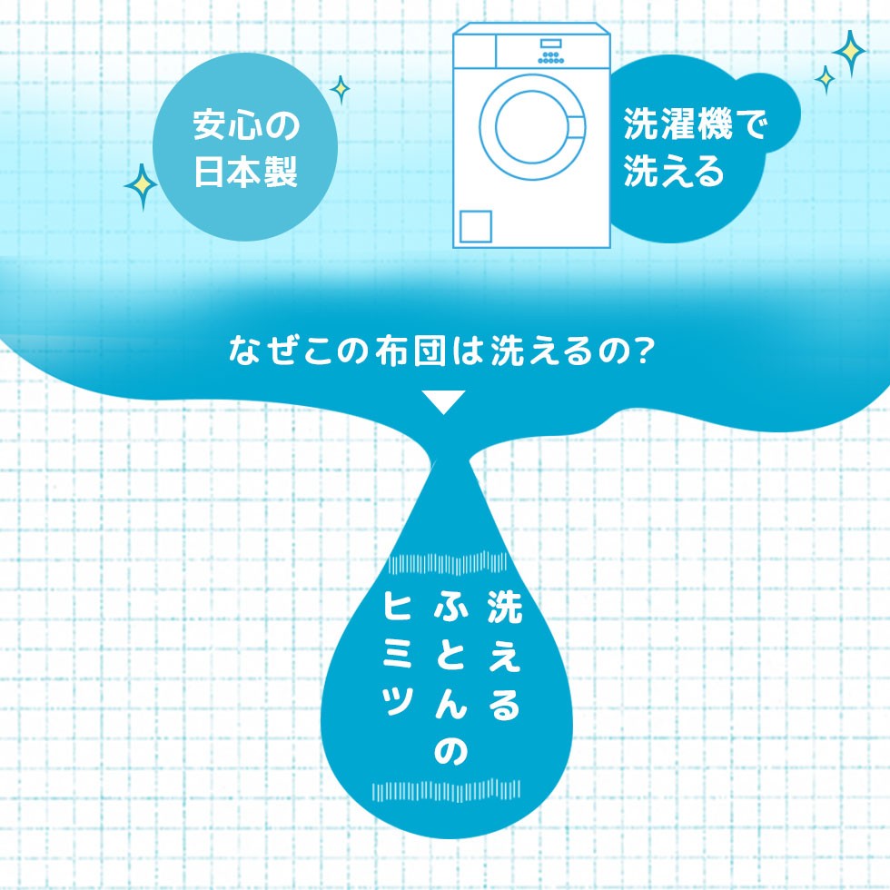 SALE新品 日本製 丸洗いOK 送料無料 エムール エムール - EMOOR 布団・家具 - 通販 - PayP 洗える布団シリーズ 掛け布団 ダブルサイズ 掛布団 掛けふとん 掛けぶとん かけふとん かけぶとん ウォッシャブル 最安値挑戦