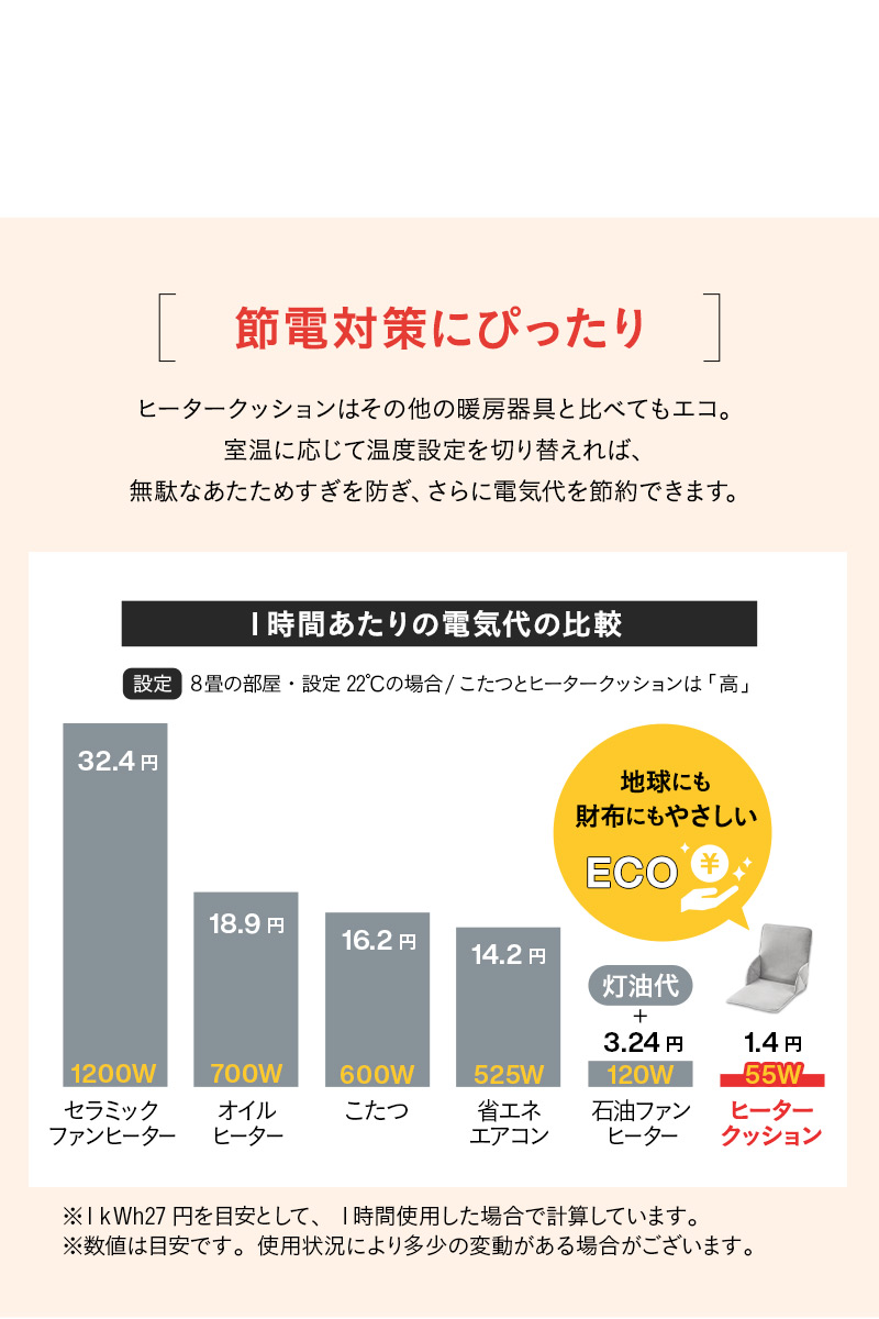 ヒータークッション 椅子用ヒーター パネルヒーター タイマー付 省エネ あったか 冬用 防寒 高座椅子 座椅子 チェア 車 暖房器具