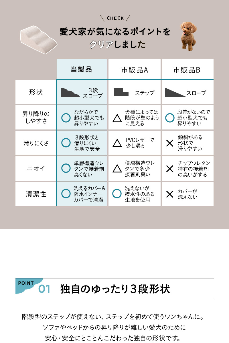 3段ドッグスロープ ペット用 階段 ゆるやかな傾斜 足腰の負担が少ない 滑りにくい ケガ防止 撥水 犬 猫 動物 介護