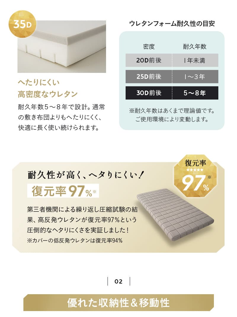 布団マットレス 65×180 シングル ダブル クイーン 収納バンド付き 丸巻き DORA