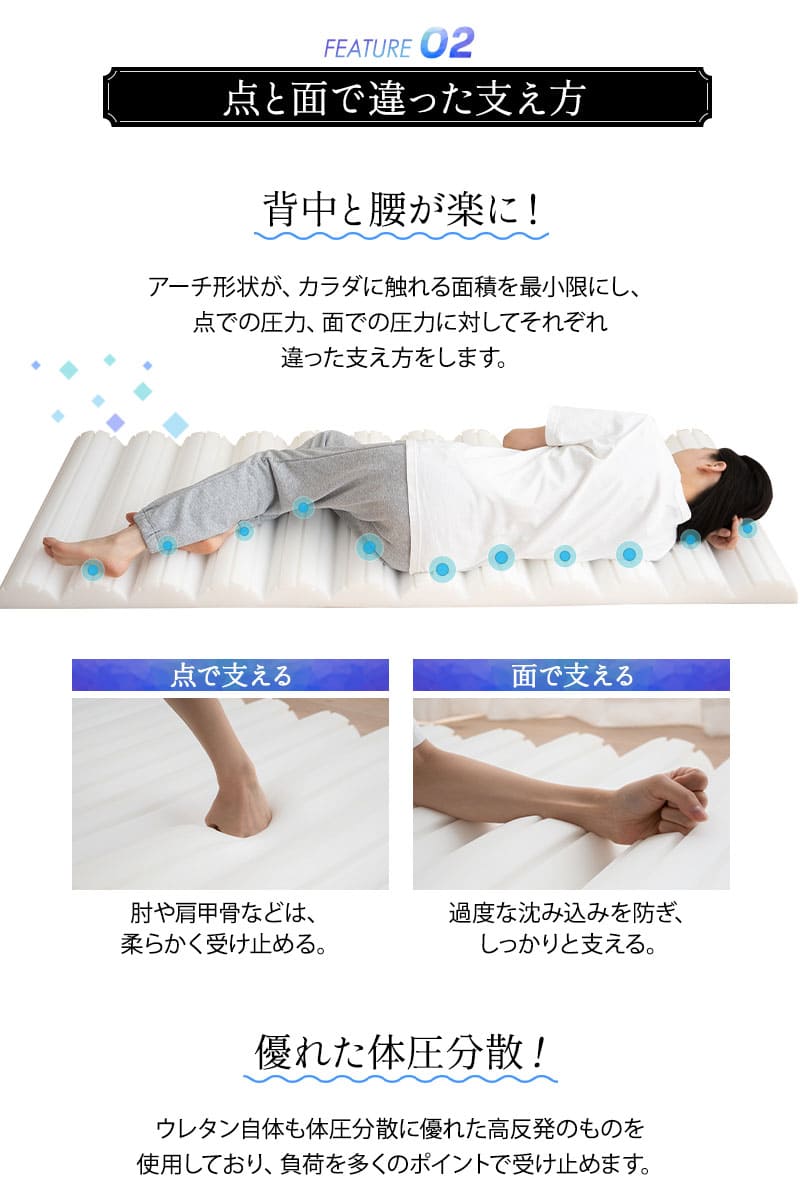 ロールマットレス 65×180cm コンパクトショート 寝るだけ ボディケア 高反発 ウレタン ロール式 フィットネスマットレス
