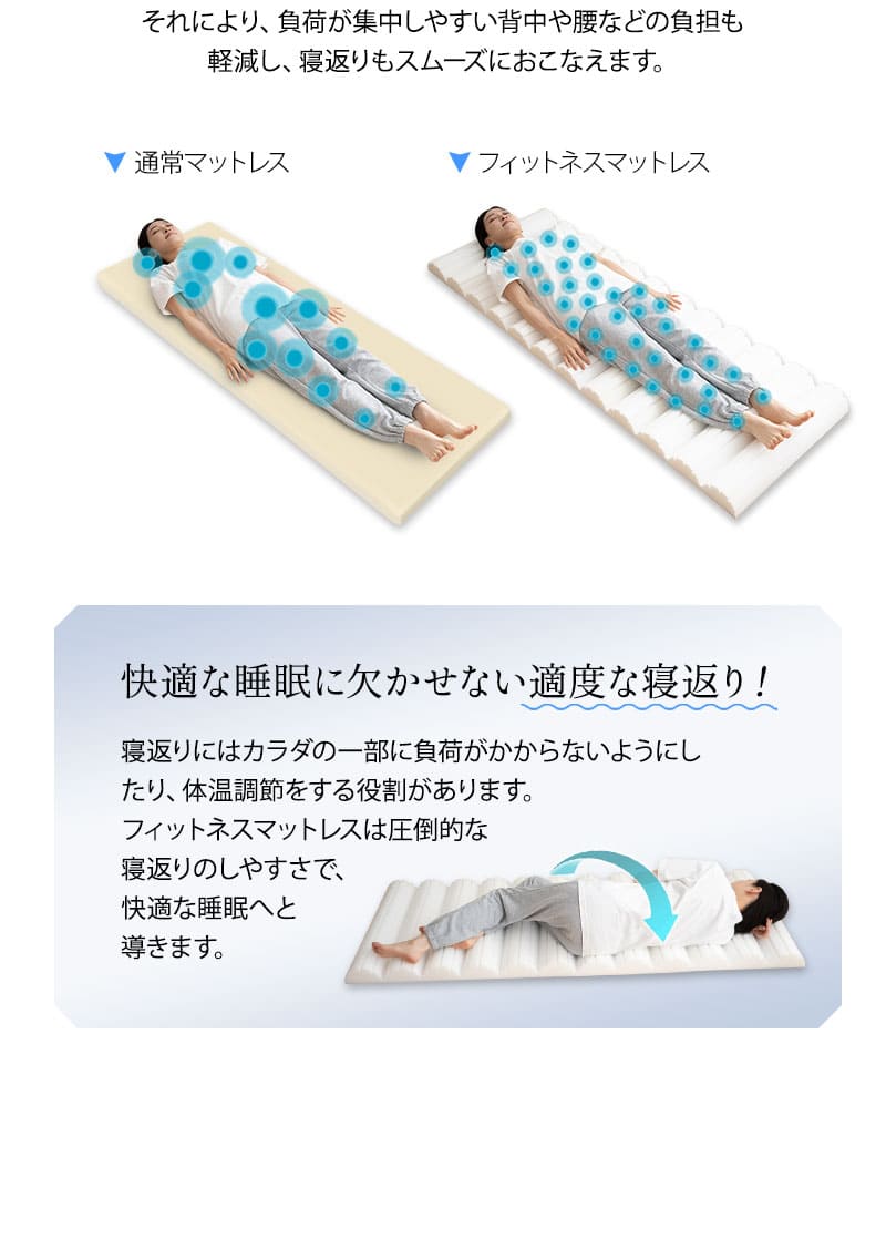 ロールマットレス 65×180cm コンパクトショート 寝るだけ ボディケア 高反発 ウレタン ロール式 フィットネスマットレス