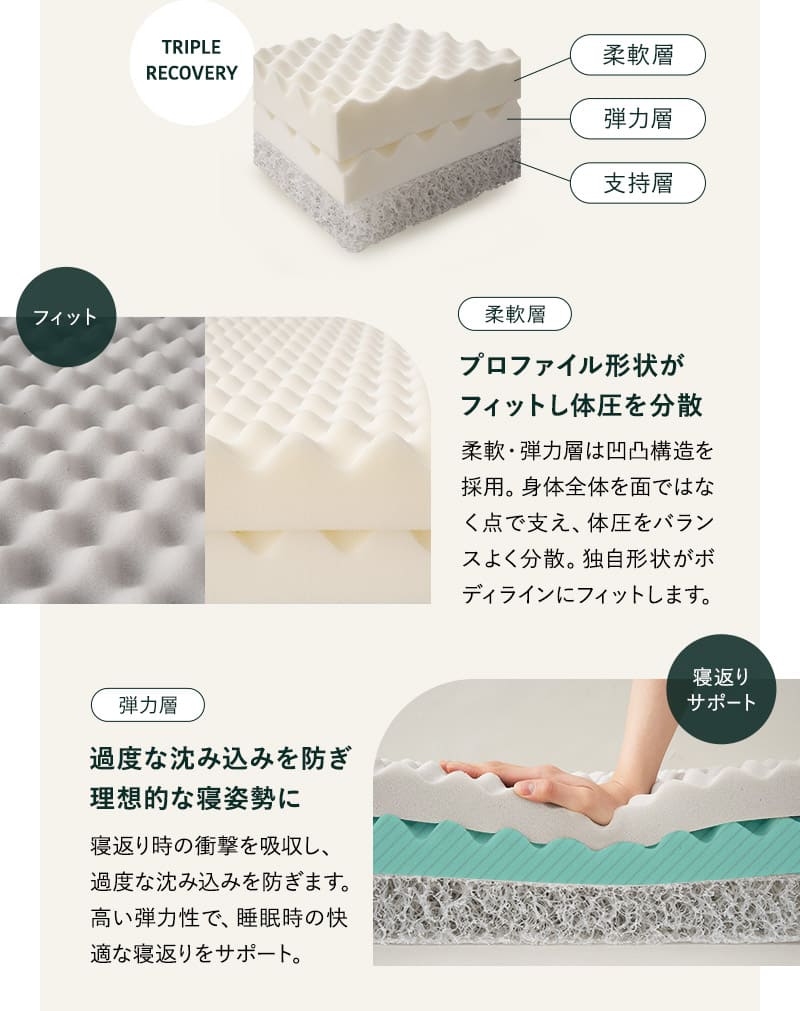 フォレストマットレス 3層構造 三つ折り 折りたたみ 極厚 高反発 FOREST