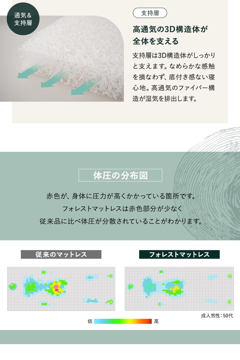 フォレストマットレス 3層構造 三つ折り 折りたたみ 極厚 高反発 FOREST