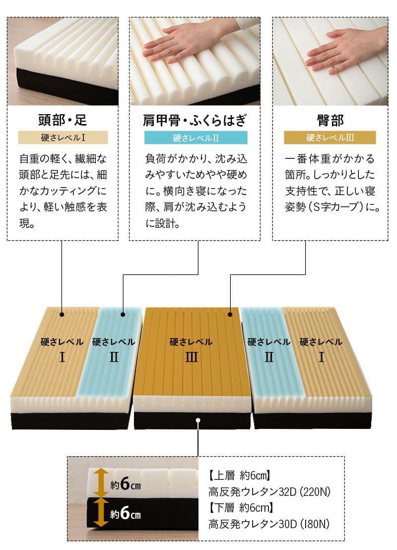 グランドマットレス S SD D Q 三つ折り 折りたたみ 高反発
