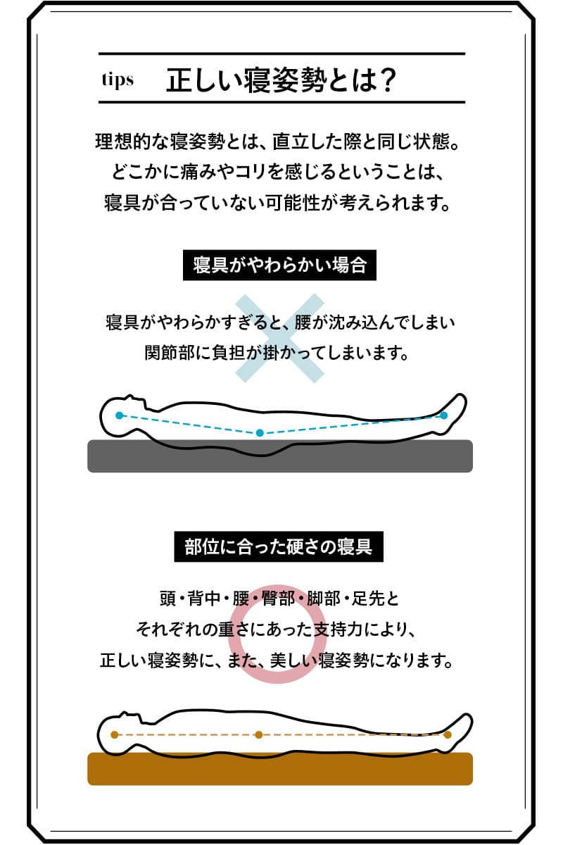 グランドマットレス S SD D Q 三つ折り 折りたたみ 高反発