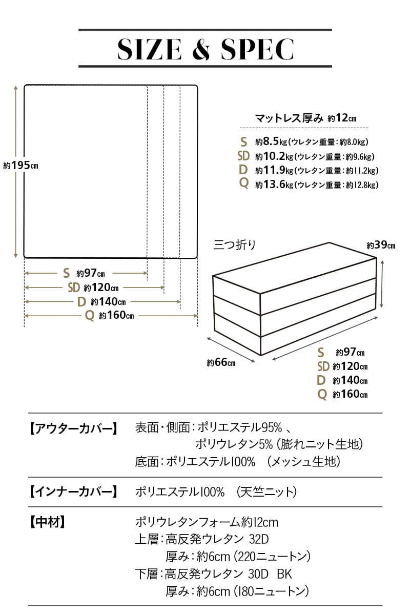 グランドマットレス S SD D Q 三つ折り 折りたたみ 高反発