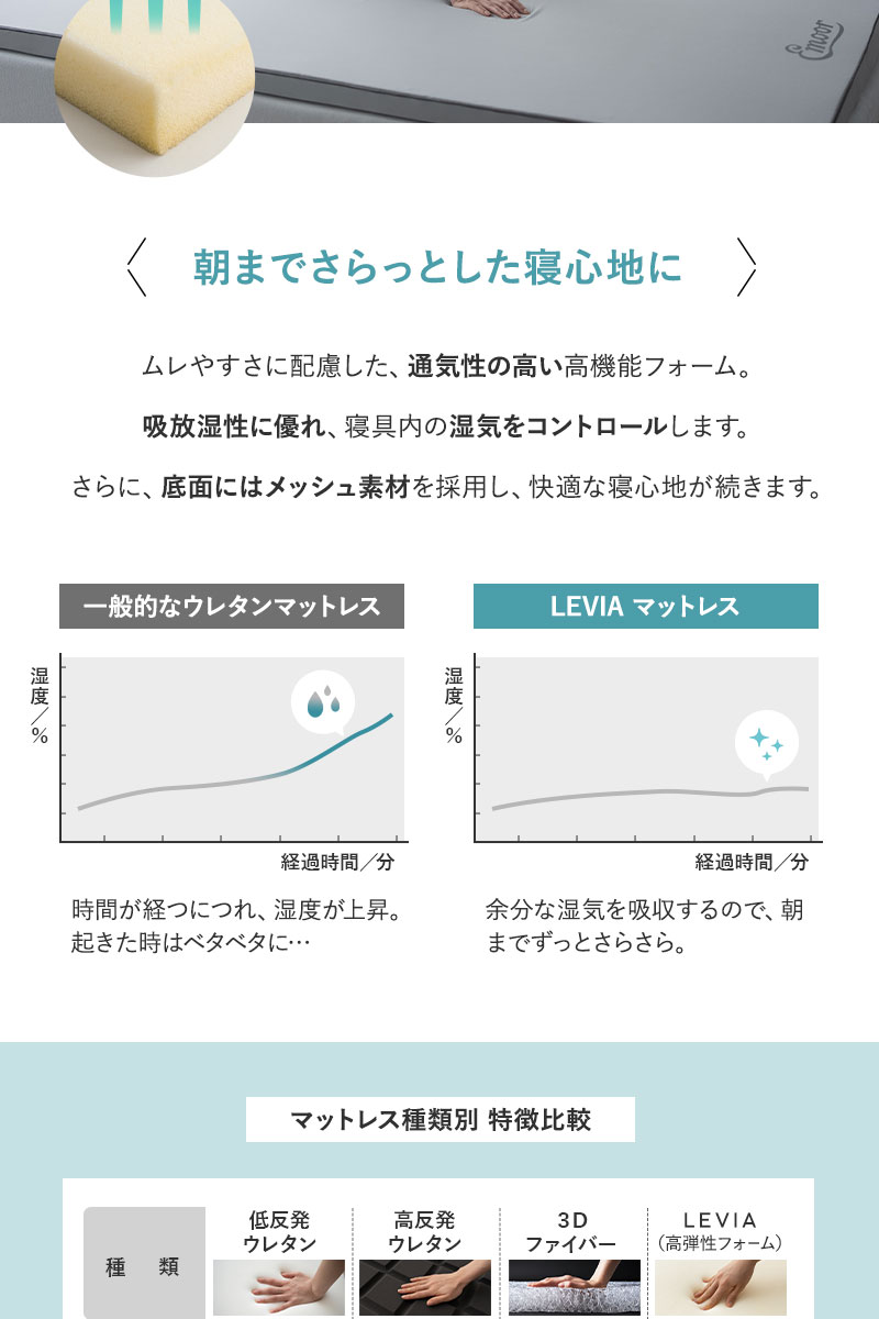 オーバーレイ マットレス トッパー 収納バッグ付き LEVIA