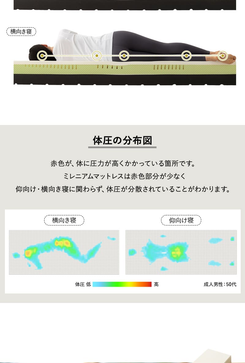 ミレニアム ノンコイルマットレス シングル 3層構造 極厚 20cm 低反発 高反発 ウレタン MILLENNIUM