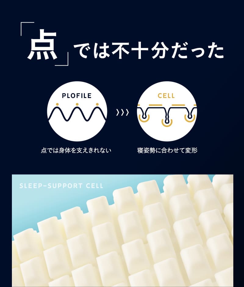 プレミアムマットレス セミシングルショート 折りたたみ 極厚15cm ウレタン ごろ寝 コンパクト 3つ折りマットレスの最高峰 PREMIUM