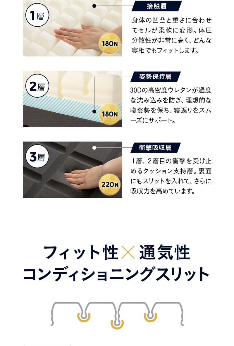 プレミアムマットレス セミシングルショート 折りたたみ 極厚15cm ウレタン ごろ寝 コンパクト 3つ折りマットレスの最高峰 PREMIUM