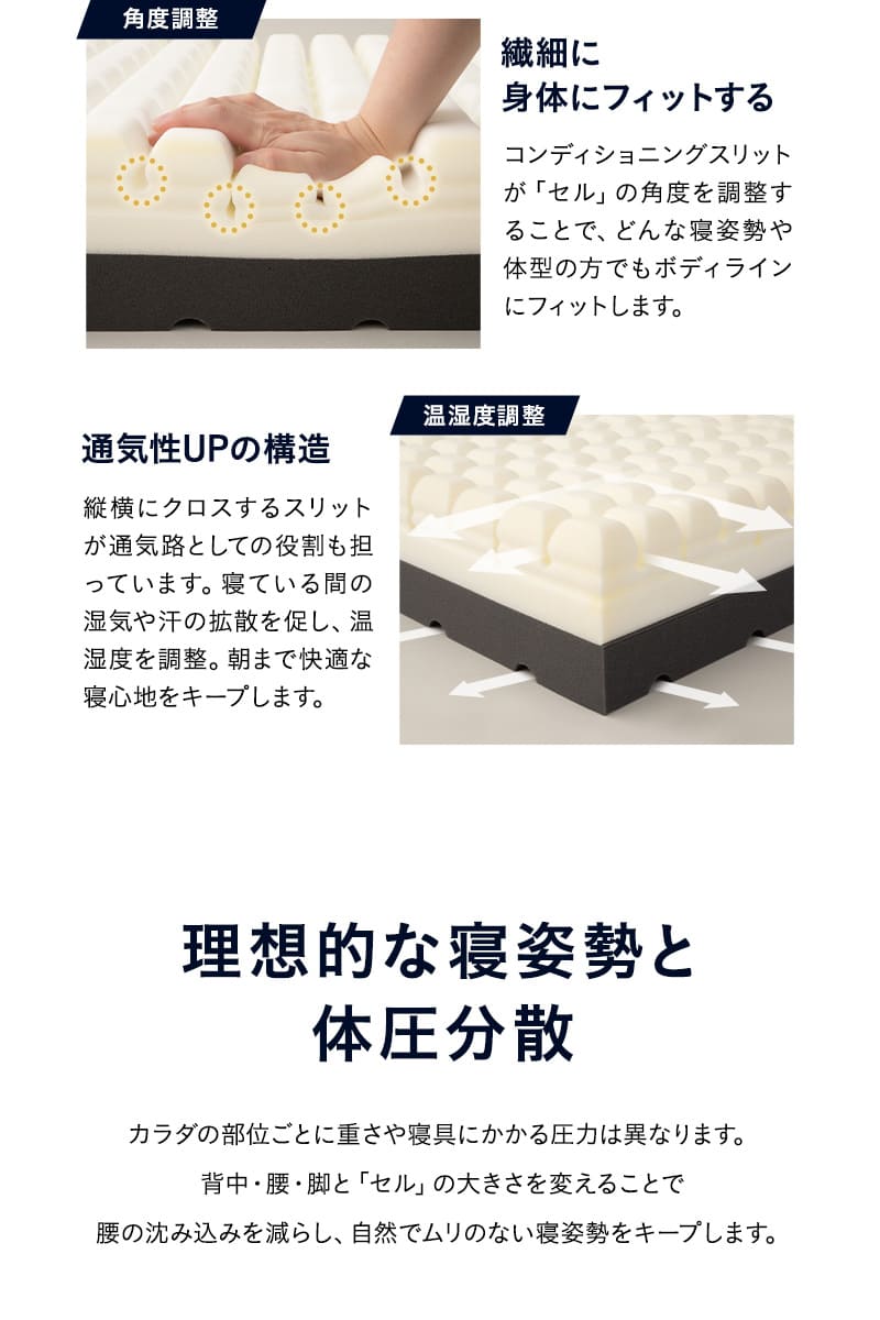プレミアムマットレス セミシングルショート 折りたたみ 極厚15cm ウレタン ごろ寝 コンパクト 3つ折りマットレスの最高峰 PREMIUM