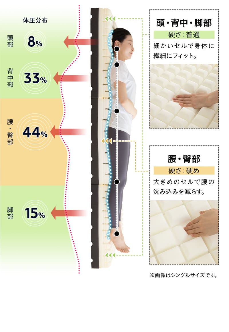 プレミアムマットレス セミシングルショート 折りたたみ 極厚15cm ウレタン ごろ寝 コンパクト 3つ折りマットレスの最高峰 PREMIUM