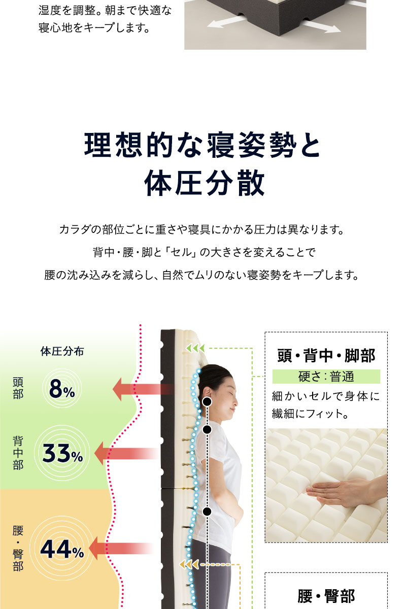 プレミアムマットレス ダブル 3層構造 三つ折り 折りたたみ 極厚 最厚 15cm 高反発 ウレタン 体圧分散 3つ折りマットレスの最高峰