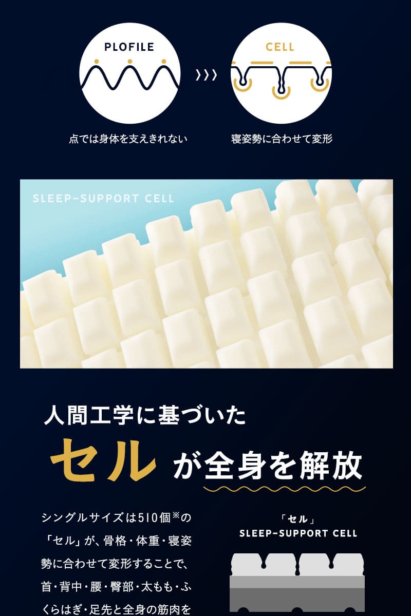 プレミアムマットレス S SD D Q 3層 三つ折り 折りたたみ 極厚 高反発