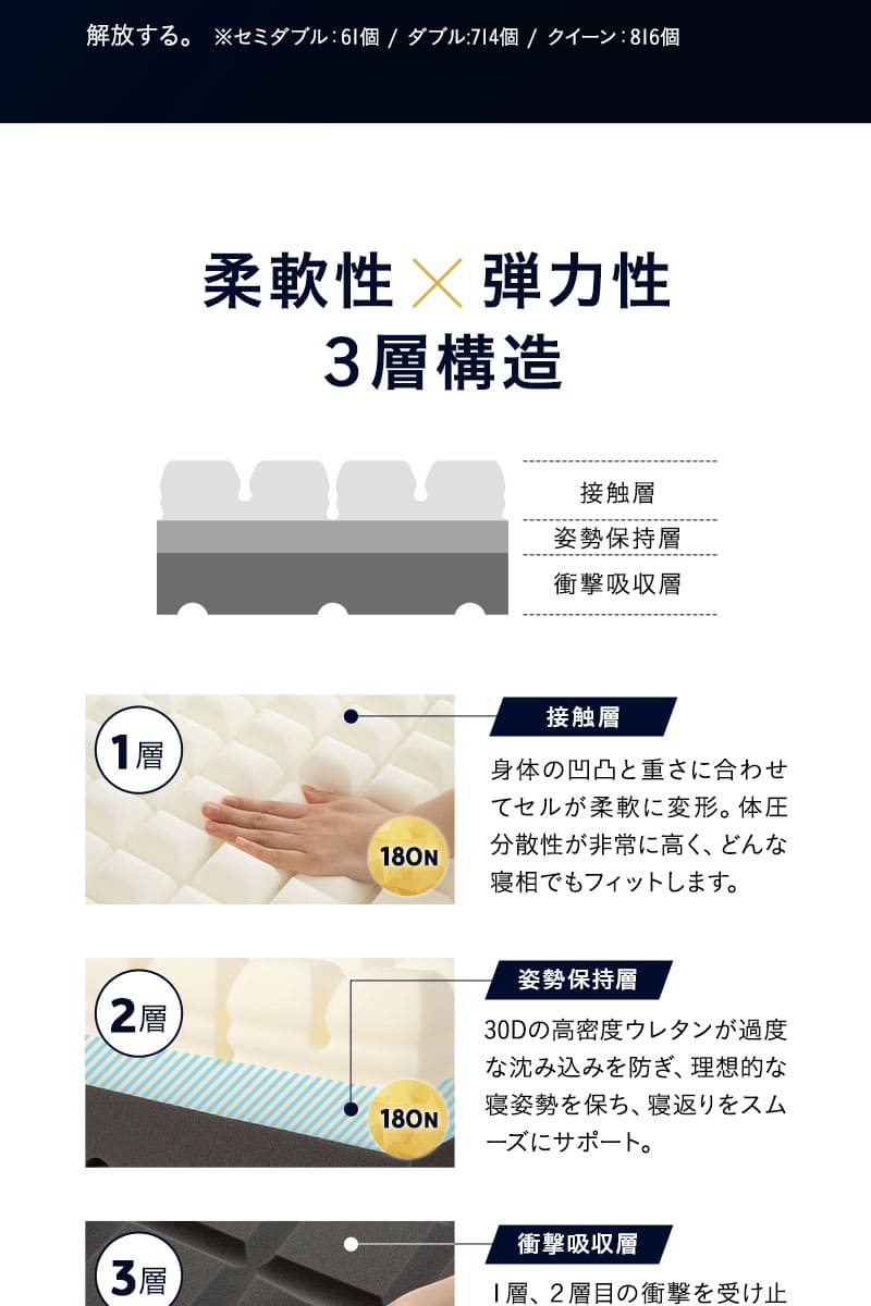 プレミアムマットレス S SD D Q 3層 三つ折り 折りたたみ 極厚 高反発