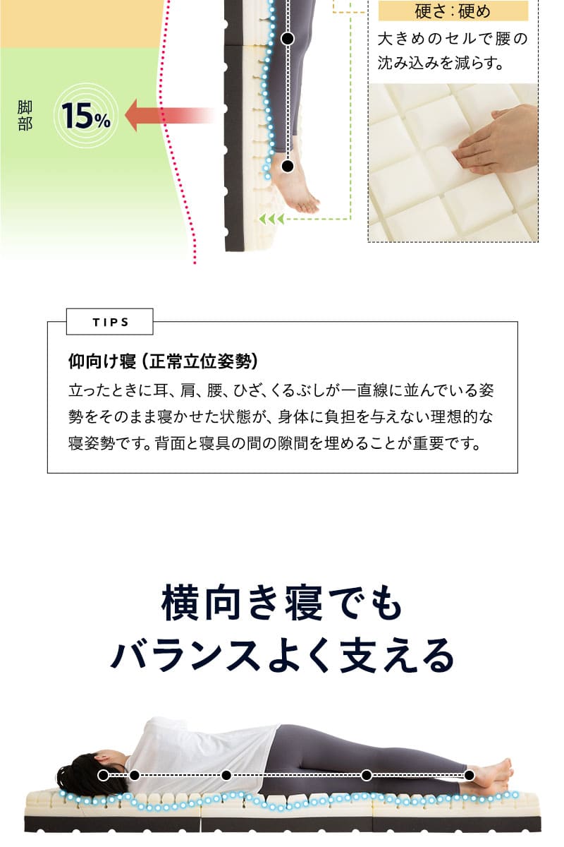 プレミアムマットレス S SD D Q 3層 三つ折り 折りたたみ 極厚 高反発