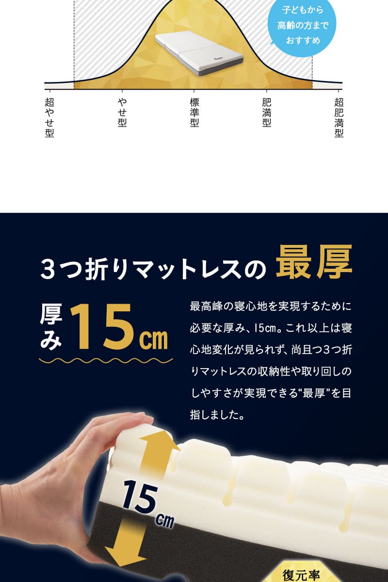 プレミアムマットレス S SD D Q 3層 三つ折り 折りたたみ 極厚 高反発