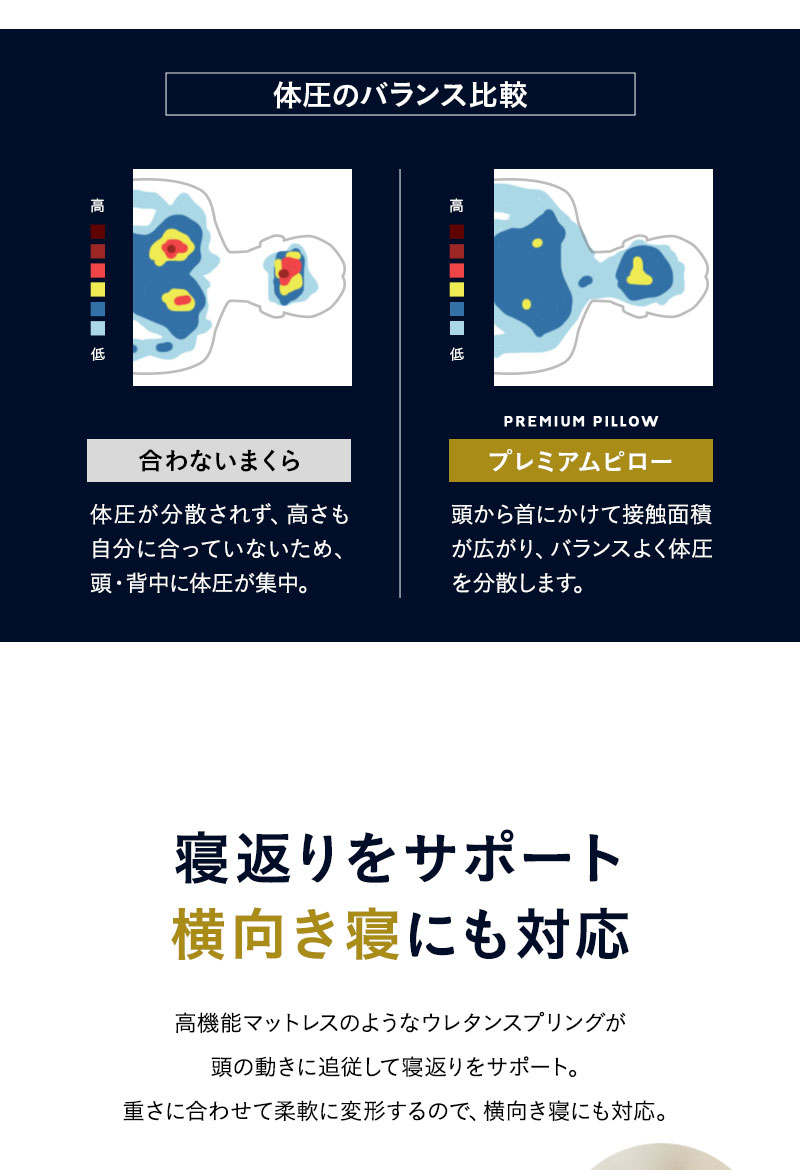 プレミアムピロー 40×60cm 横向き寝対応 高さ調節可能 頭専用マットレス カスタマイズ ウレタン 枕 まくら ピロー EMOOR PREMIUM