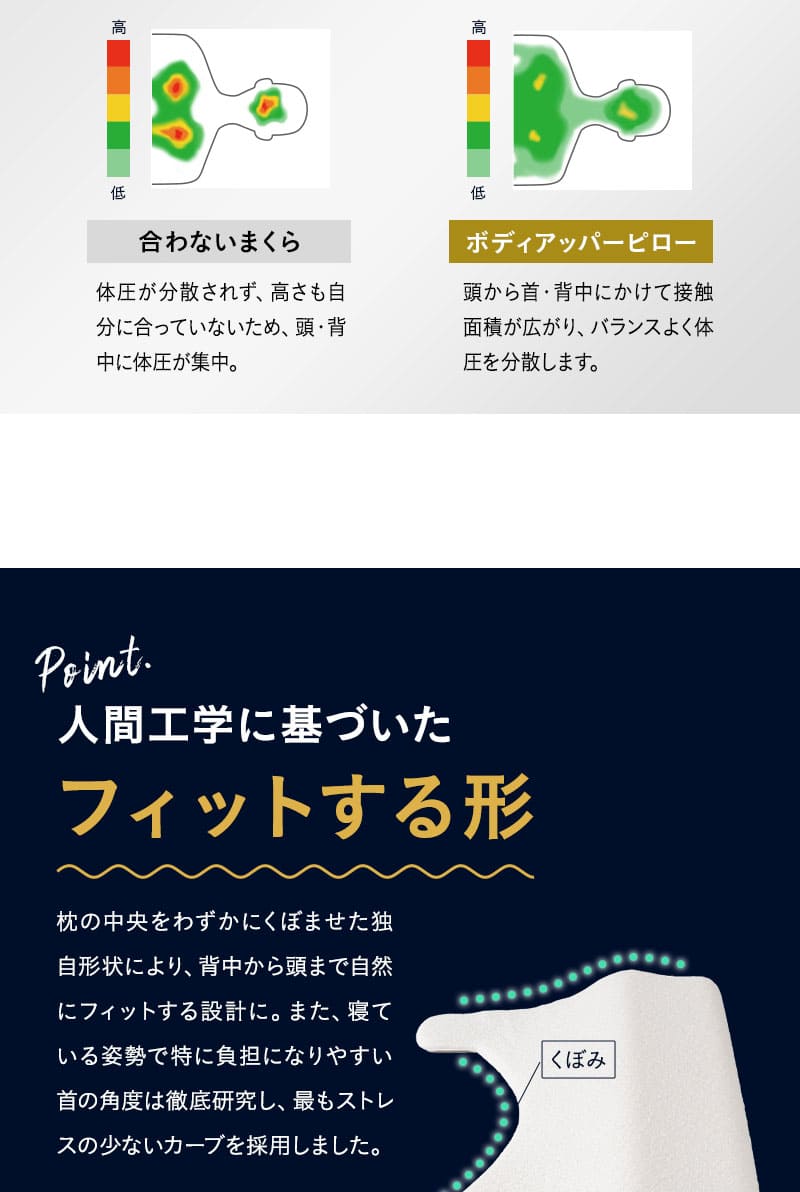 プレミアム ボディアッパーピロー 85×75cm 横向き寝対応 高さ調節可能 PREMIUM