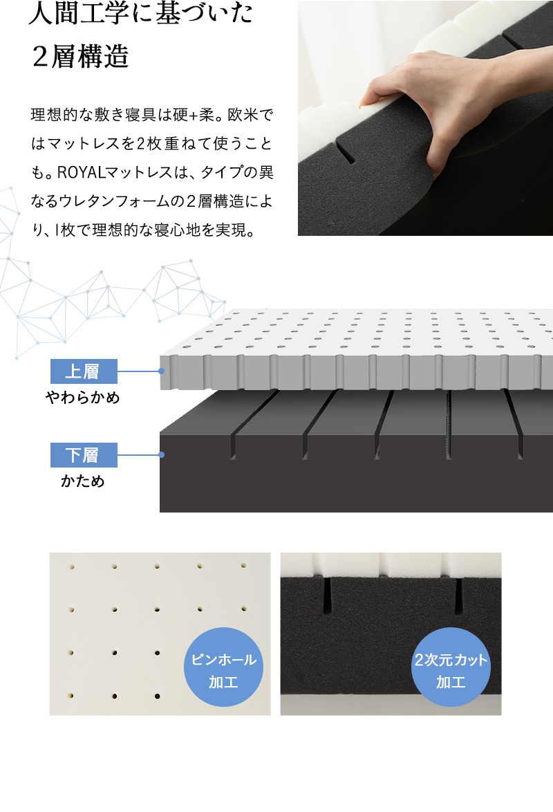 ロイヤル ノンコイルマットレス シングル 2層構造 極厚 最厚 15cm 高弾性 高反発 ウレタン 体圧分散 ROYAL
