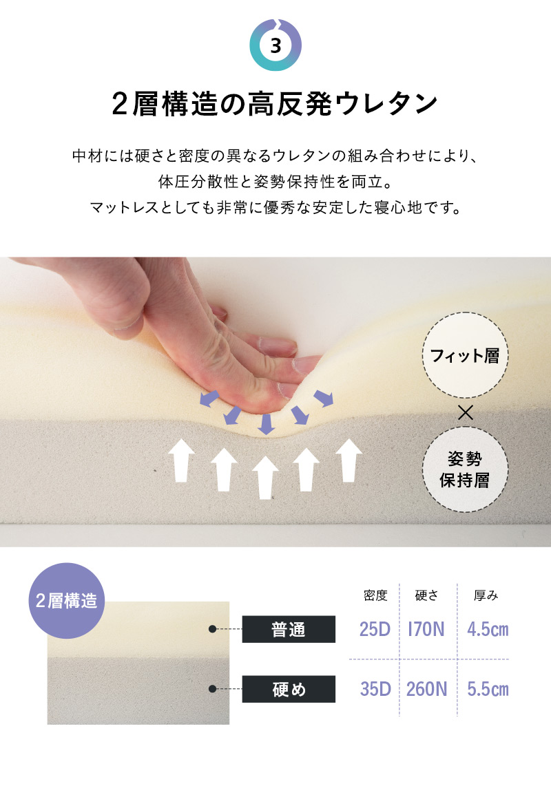 トランスフォーム マットレス シングル ソファ カウチ 4WAY 三つ折り 折りたたみ 極厚 高反発 ウレタン TRANSFORM