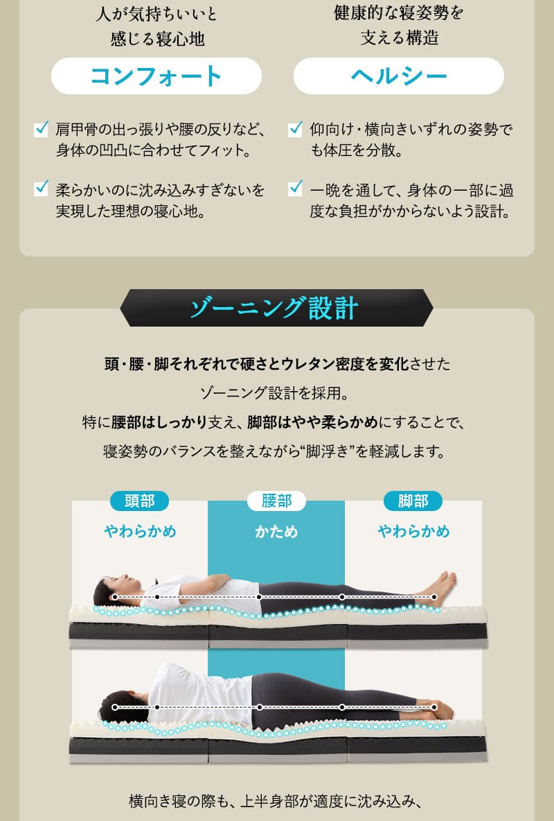 アルティメットマットレス シングル ダブル 超極厚 20cm 5層構造 折りたたみ ULTIMATE