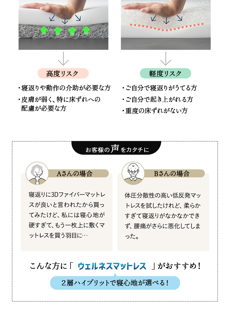 介護用 マットレス シングル 完全防水 電動ベッド対応 床ずれ予防 寝返りサポート 感染対策