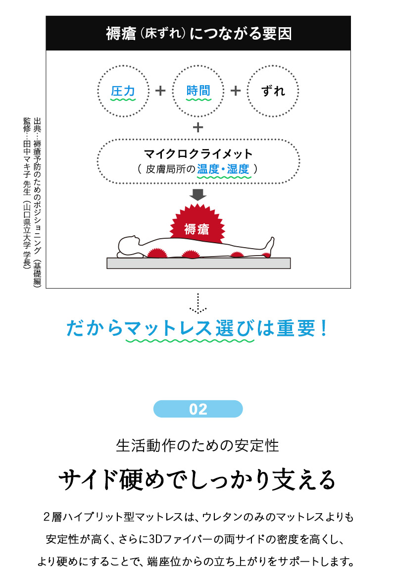 介護用 マットレス シングル 完全防水 電動ベッド対応 床ずれ予防 寝返りサポート 感染対策