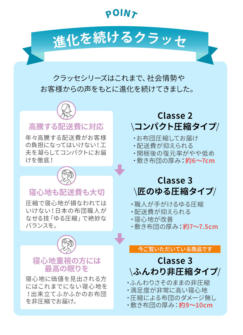 日本製 布団3点セット クラッセ3 非圧縮 ふんわりタイプ 抗菌 防臭 防ダニ