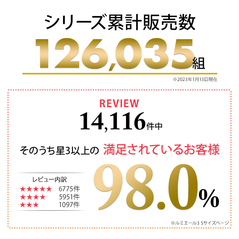 日本製 布団セット ルミエール3 シリーズ累計販売数
