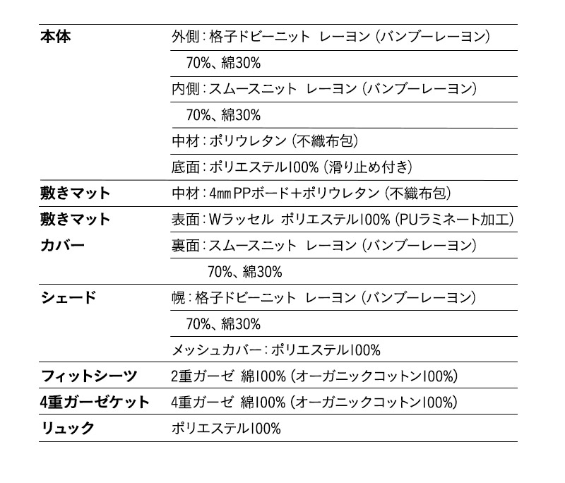 ベッドインベッド ケット リュック 3点セット 折りたたみ 持ち運びやすい ベビーベッド 添い寝ベッド 通気性 防水 低刺激 丸洗いOK 赤ちゃん 子供