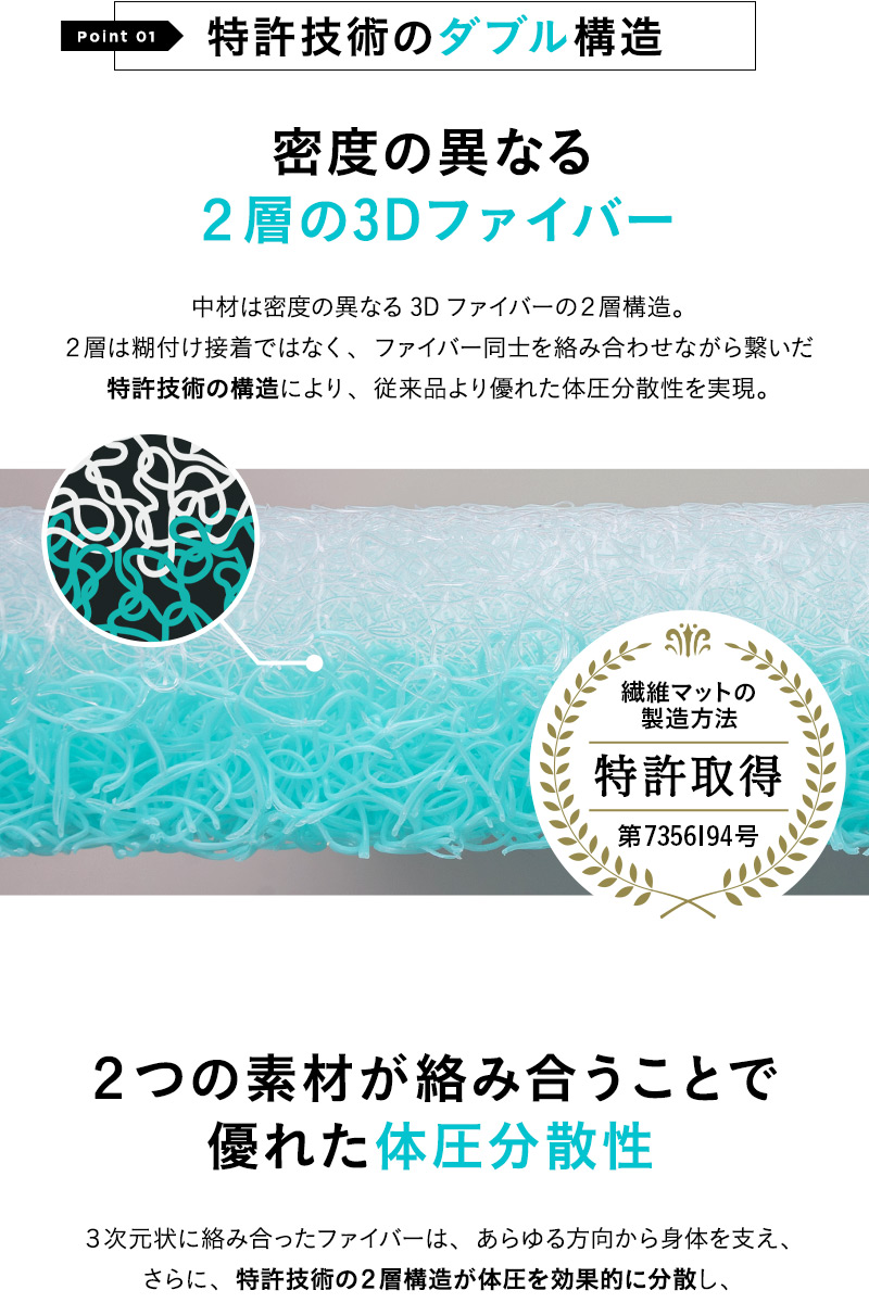 サポートマットレス シングル 三つ折り 折りたたみ 通気性 体圧分散 高反発 低刺激 丸洗いOK ほこり低減 3Dファイバー