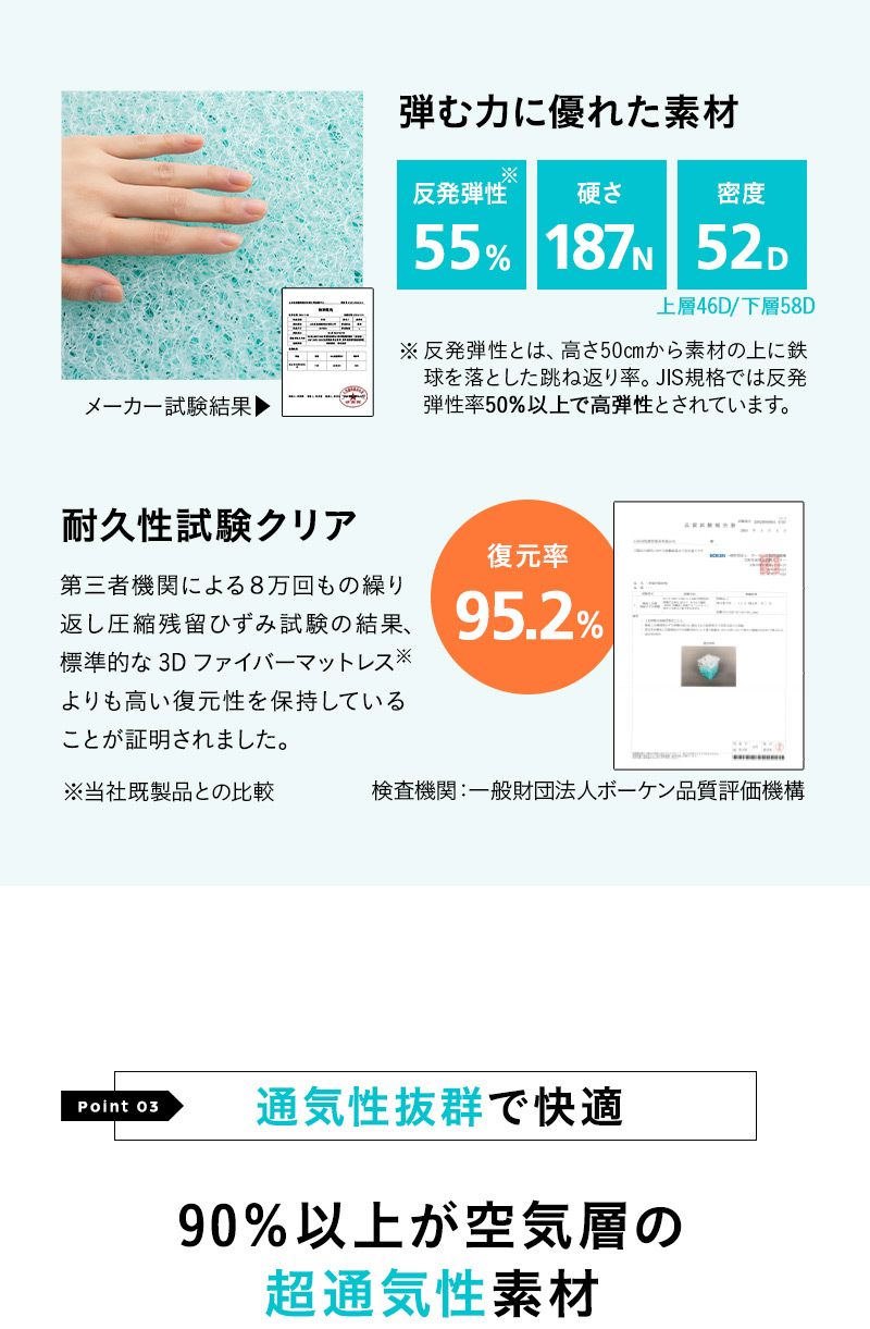 サポートマットレス シングル 三つ折り 折りたたみ 通気性 体圧分散 高反発 低刺激 丸洗いOK ほこり低減 3Dファイバー