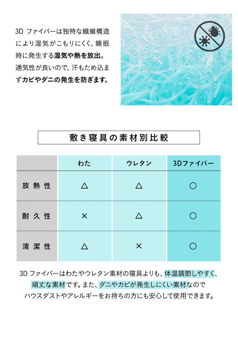 サポートマットレス シングル 三つ折り 折りたたみ 通気性 体圧分散 高反発 低刺激 丸洗いOK ほこり低減 3Dファイバー