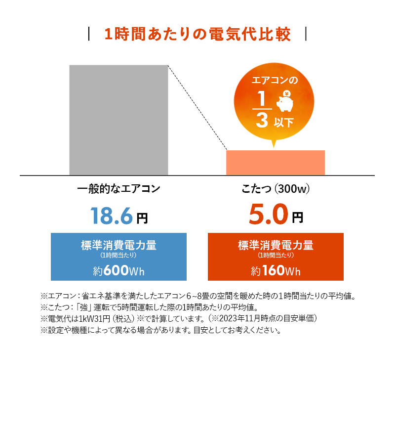 こたつテーブル 幅105cm 長方形 ロータイプ 木目調 ストーン調 こたつ コタツ 炬燵 やぐら 本体 テーブル デスク 机 TRONCO