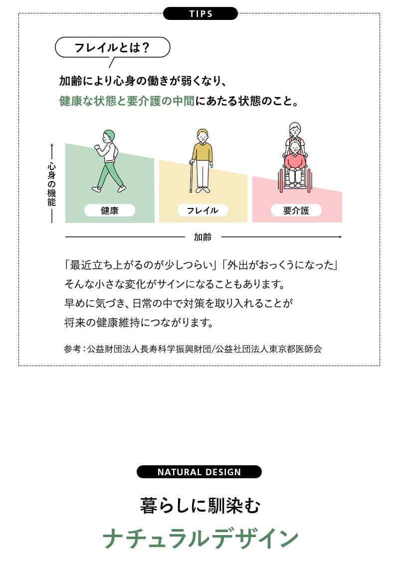 サポートフレーム 立ち上がり補助手すり 幅60cm 高さ調節可能 移動式 FOROL