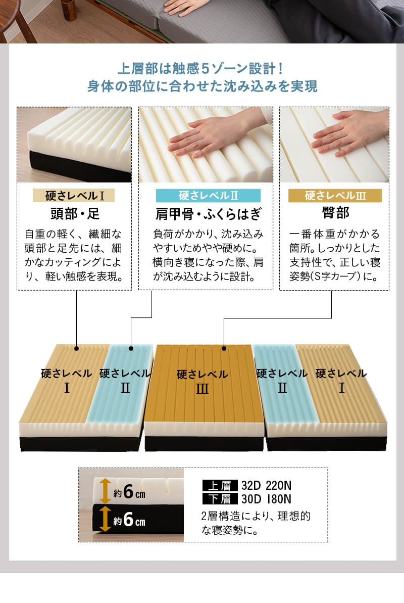 折りたたみ ベッド マットレス 2点セット 幅70cm WABINE