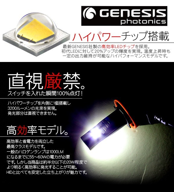 在庫処分 大特価】LED ヘッドライト HB3 一体型/ヒートリボン PHILIPS