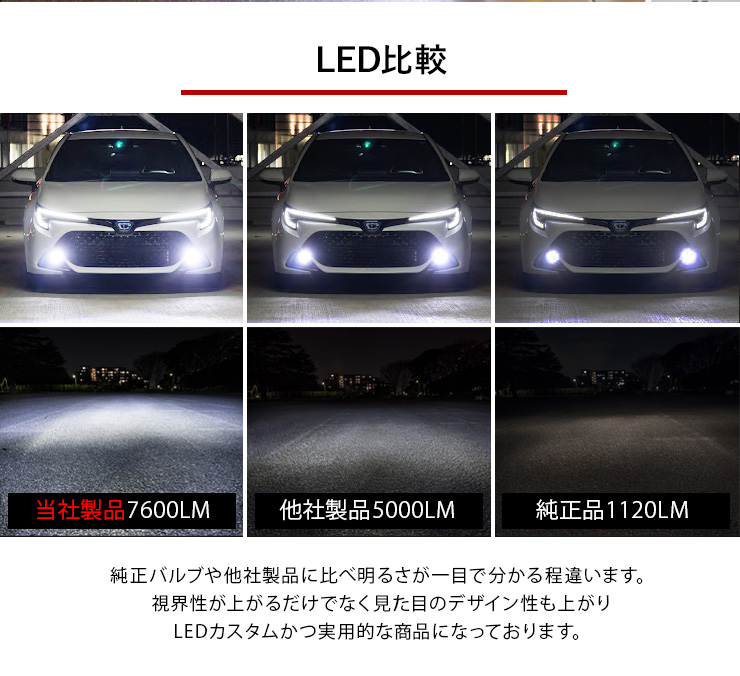 トヨタ プリウス 50系 L1B 純正LED用 LEDフォグランプ 7600LM 2