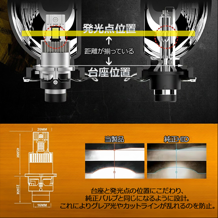 LEDヘッドライト D2/D4 18000LM 6500K 19300CD 高輝度LED 12V/24V対応