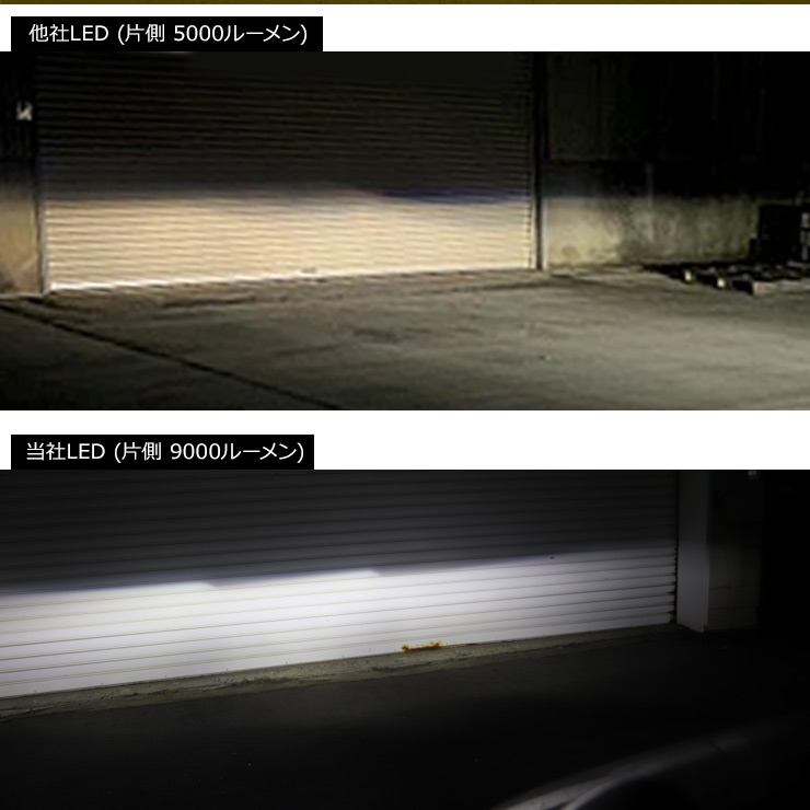 LEDヘッドライト D2/D4 18000LM 6500K 19300CD 高輝度LED 12V/24V対応